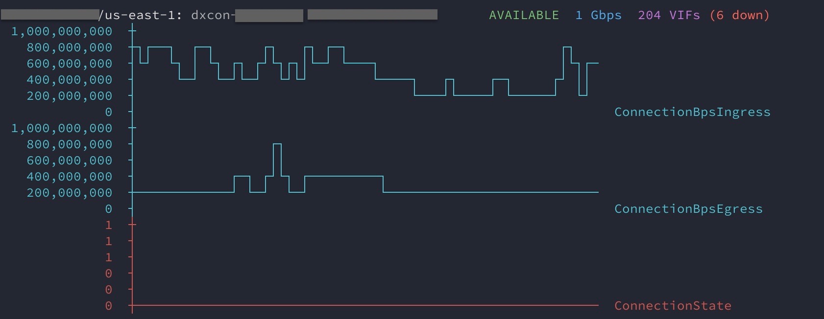 dx_status chart command