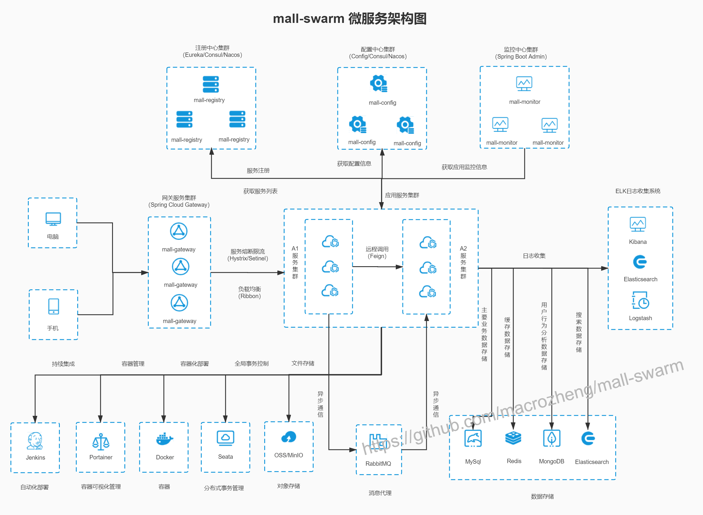 系统架构图