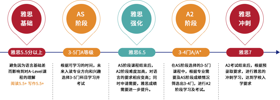 学习规划