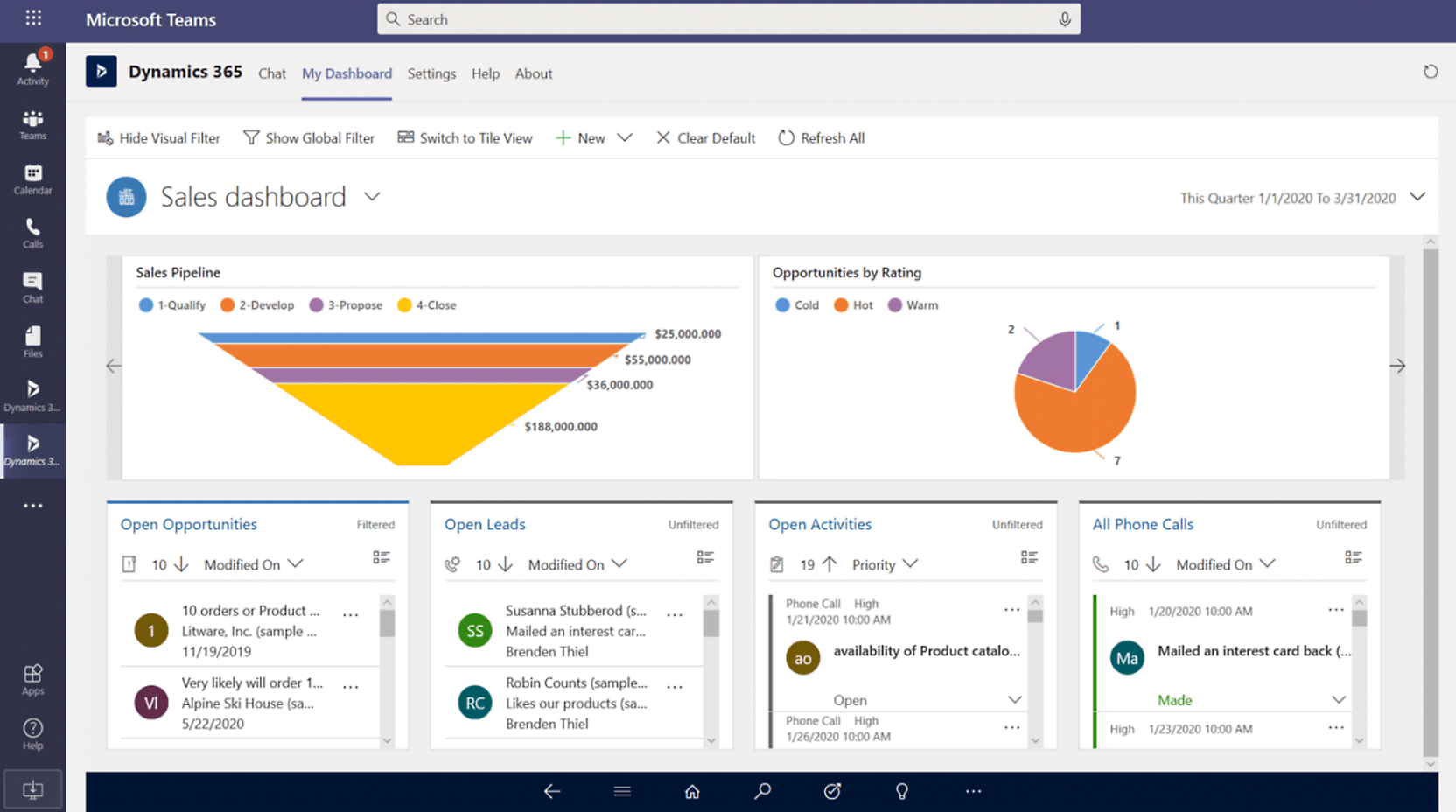 สกรีนช็อตของอินเทอร์เฟซ Microsoft Teams ที่แสดงแดชบอร์ดการขายพร้อมแผนภูมิและการวิเคราะห์ต่างๆ