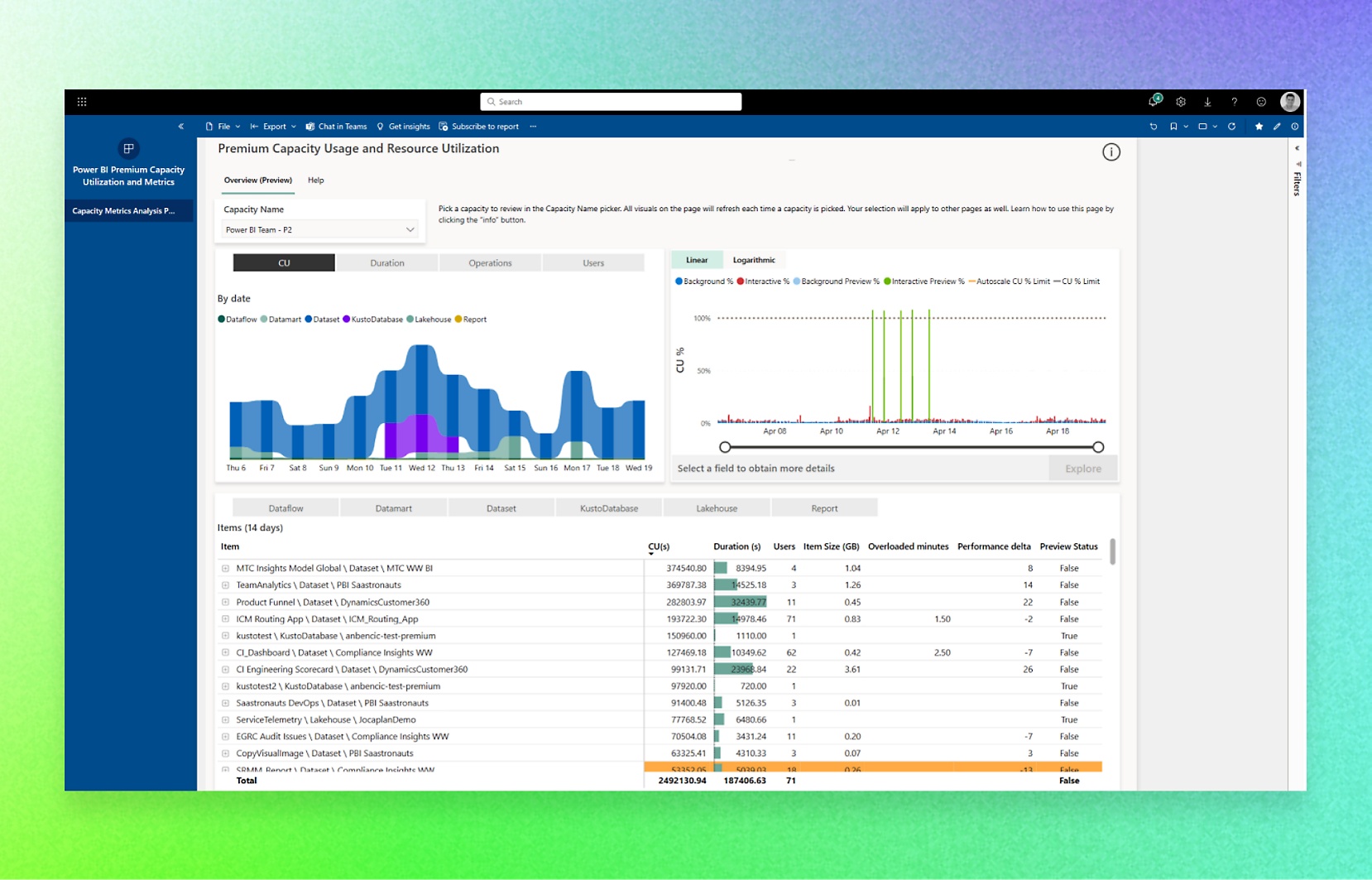 Portal de Administração da Microsoft com várias opções.