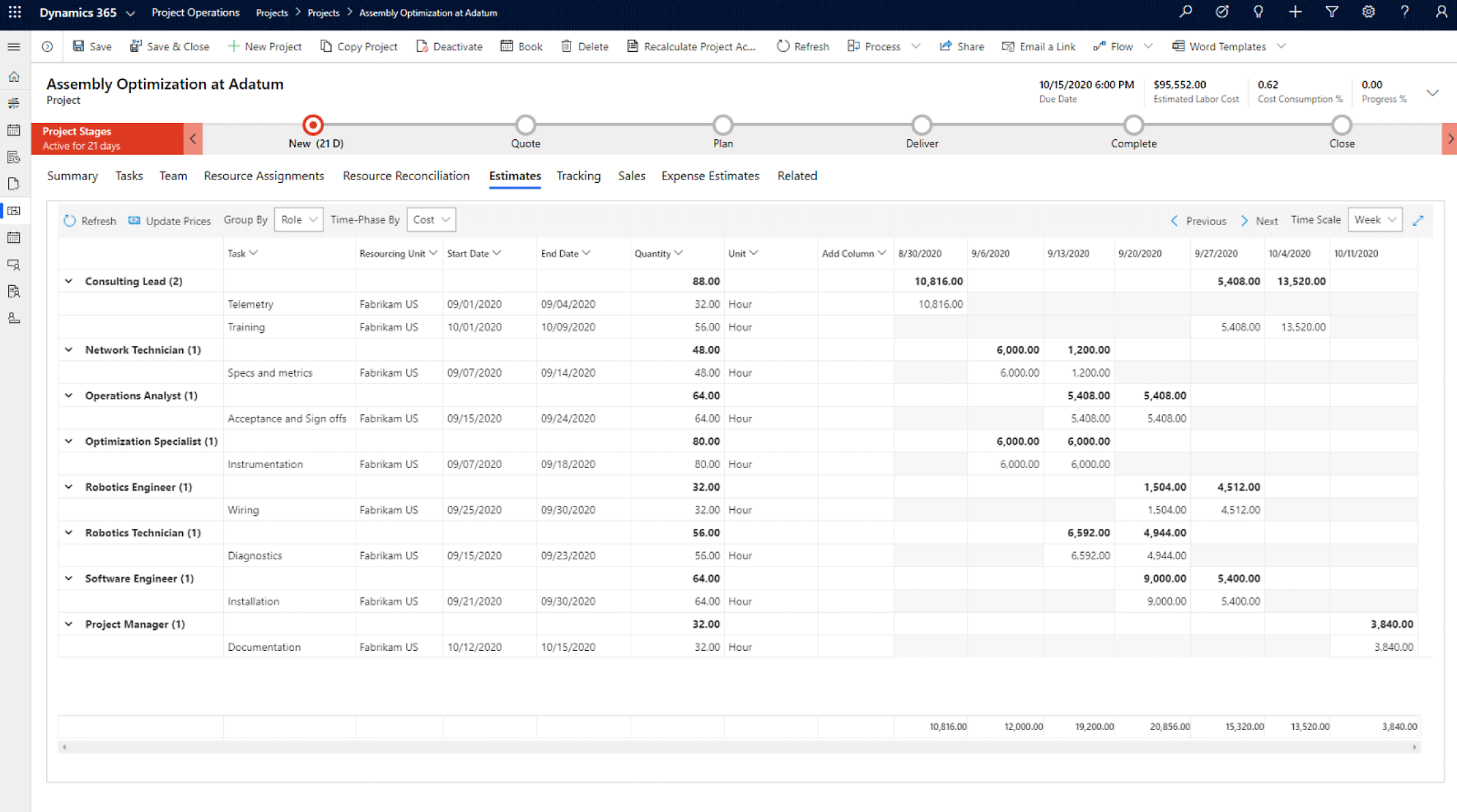 สกรีนช็อตของหน้าตรวจสอบงบประมาณภายในแอปพลิเคชัน Dynamics 365 Project Operations