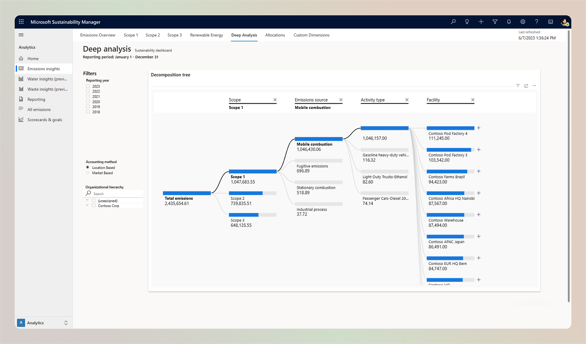 อินเทอร์เฟซ Microsoft Sustainability Manager สกรีนช็อตแสดงแดชบอร์ดความยั่งยืน - การวิเคราะห์เชิงลึก