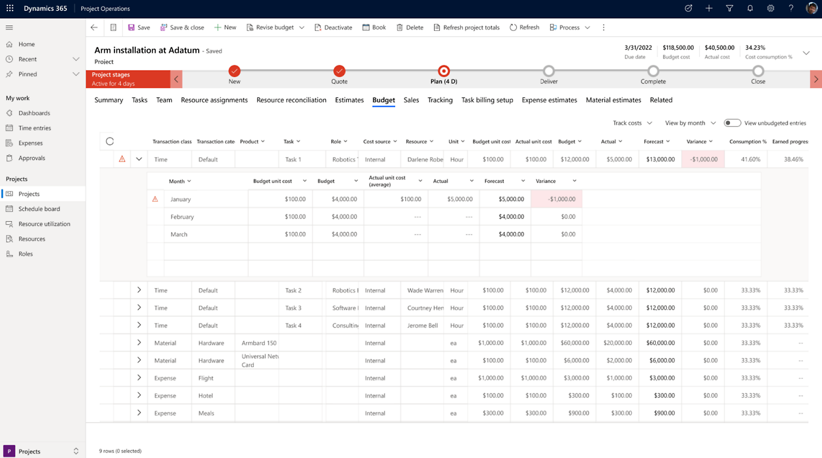 צילום מסך של ממשק סקירת תקציב ב- Microsoft Dynamics 365 עם התמקדות במשימות פרויקט