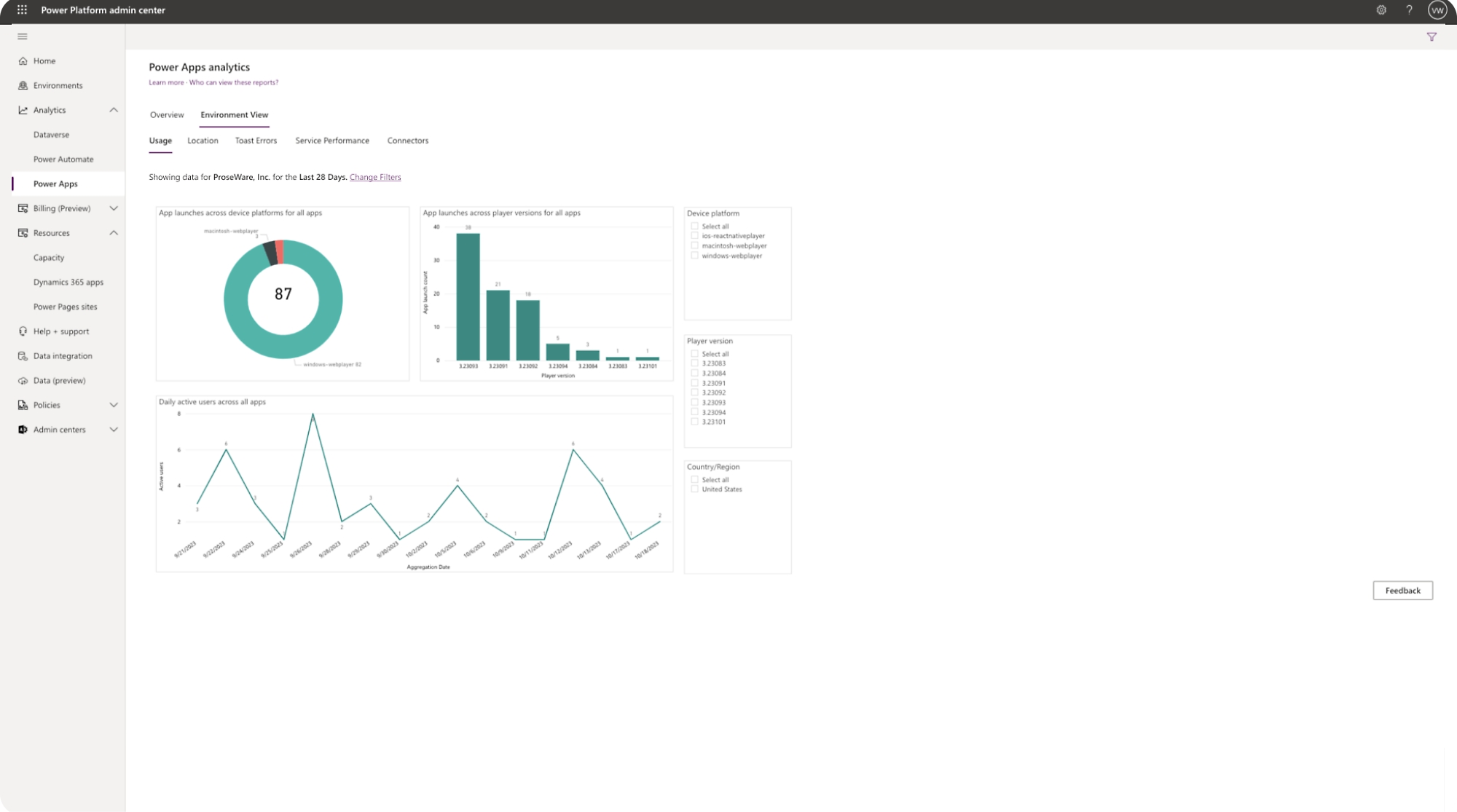 Képernyőkép az irányítópultról a Microsoft Power BI-ban.