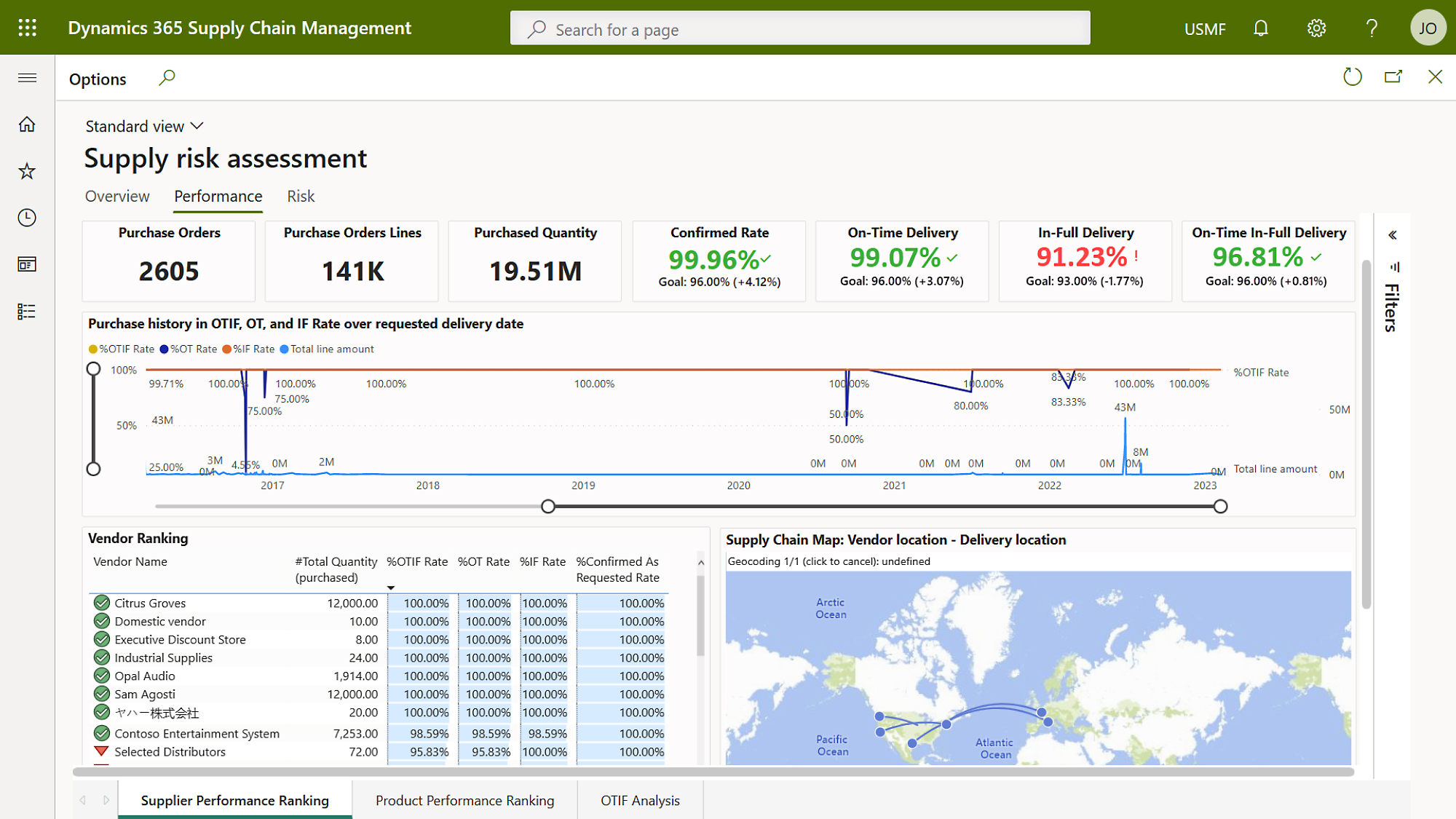 Dashboard, der viser verdenskort og andre statistikker for risikovurdering i forbindelse med administration af forsyningskæden.