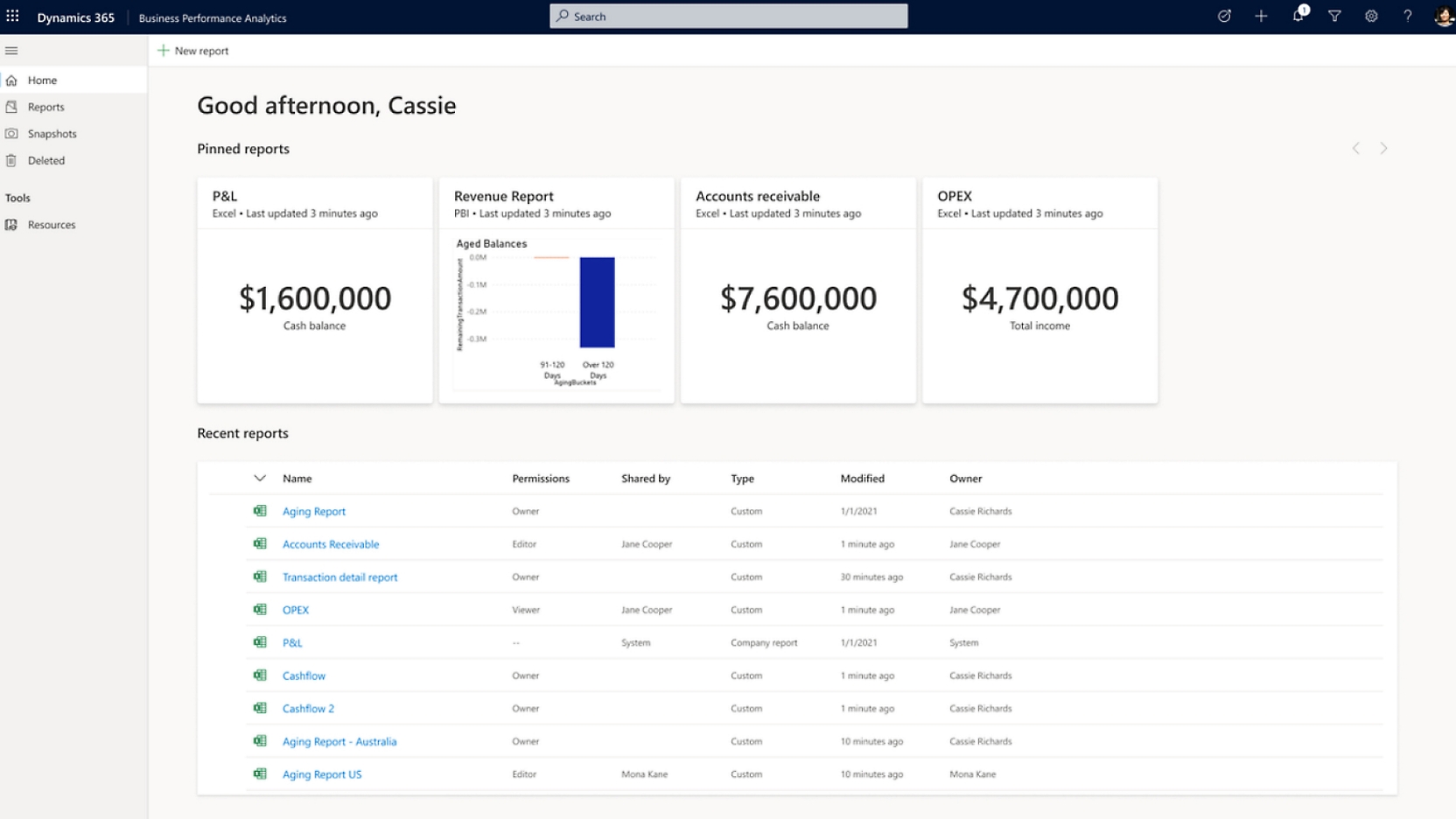 Снимок экрана информационной панели бизнес-аналитики Azure.