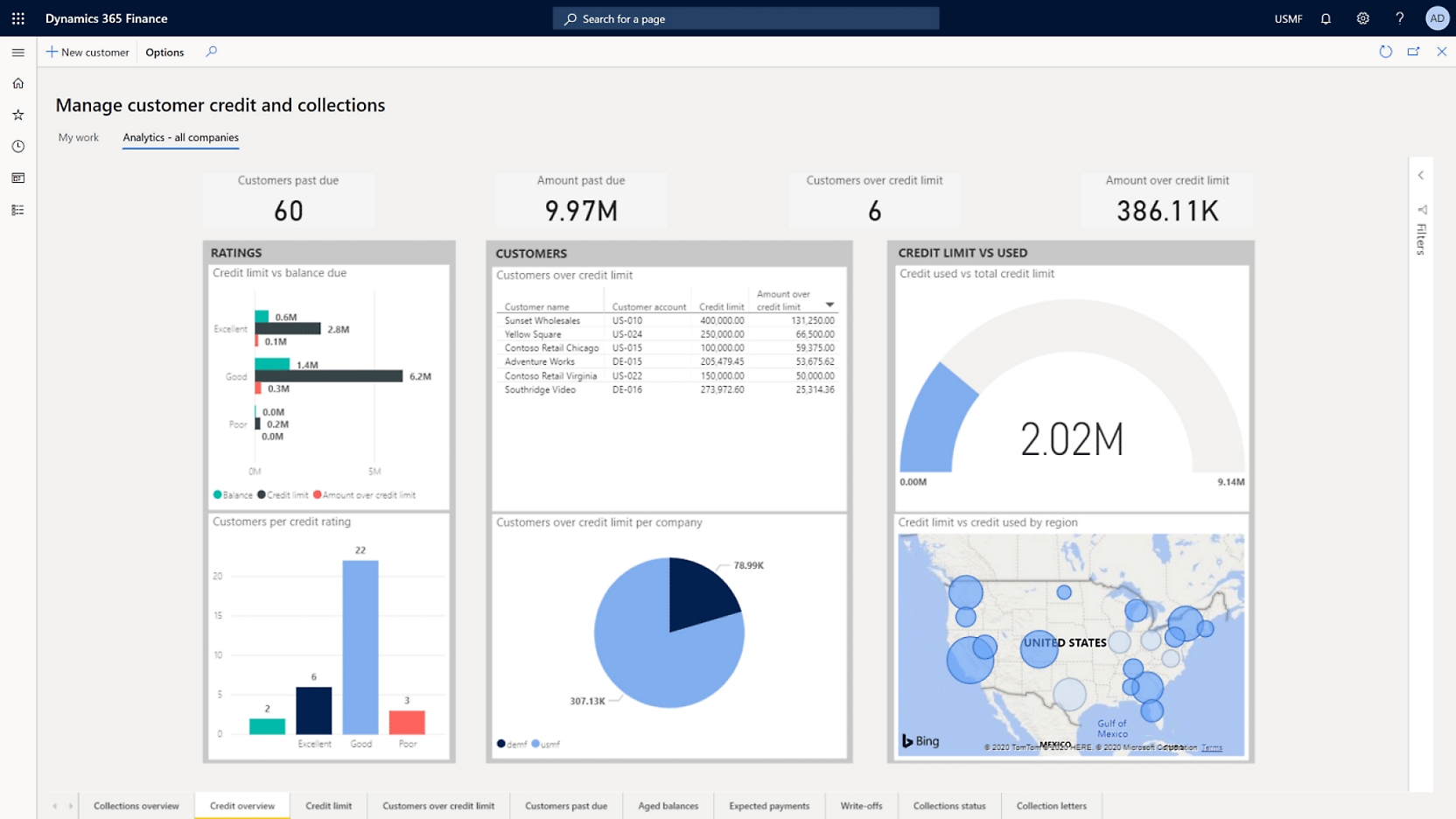 Képernyőkép az irányítópultról a Microsoft Power BI-ban.