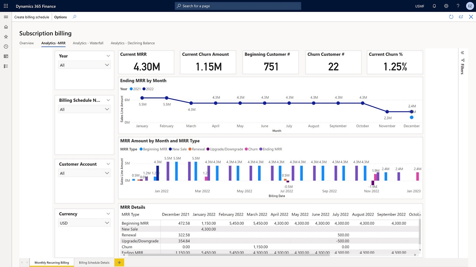 A screen shot of a dashboard in Microsoft power bi.