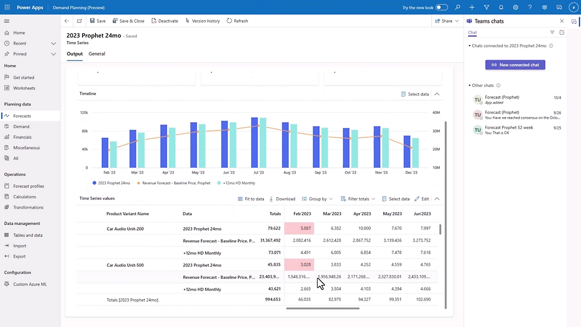 Captura de pantalla de un panel en Microsoft Power Bi con varias estadísticas y gráficos.