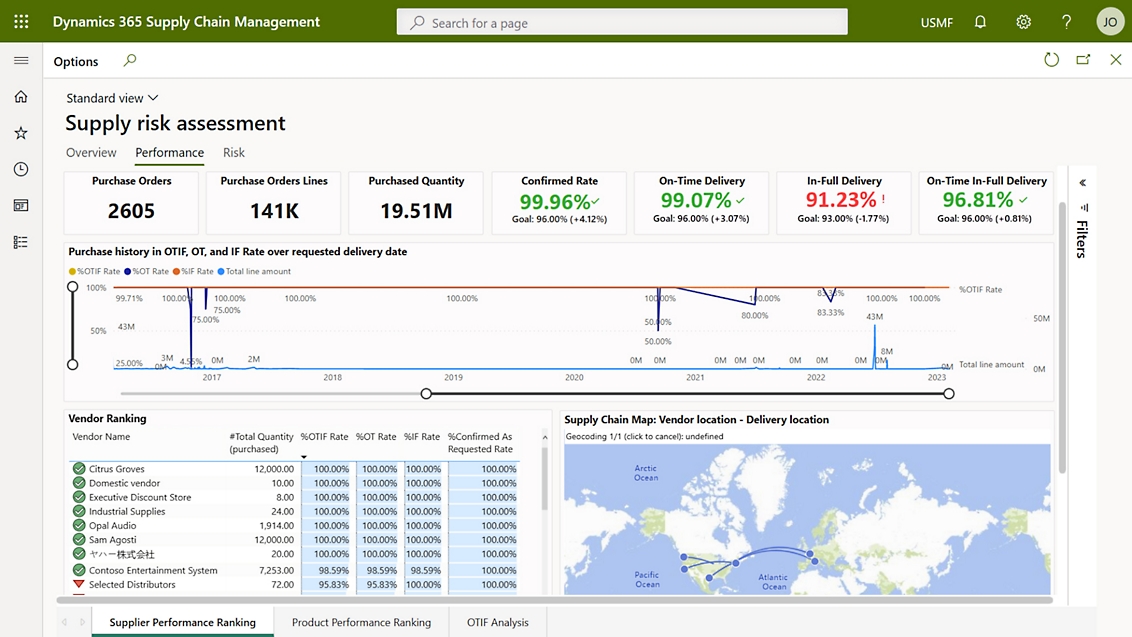 Et skærmbillede af et dashboard med et verdenskort og forskellige statistikker.