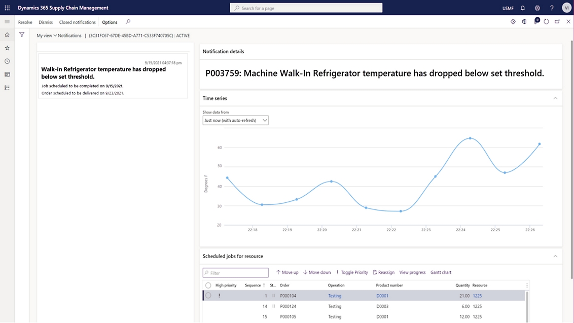 Ein Screenshot eines Dashboards mit einer Grafik.