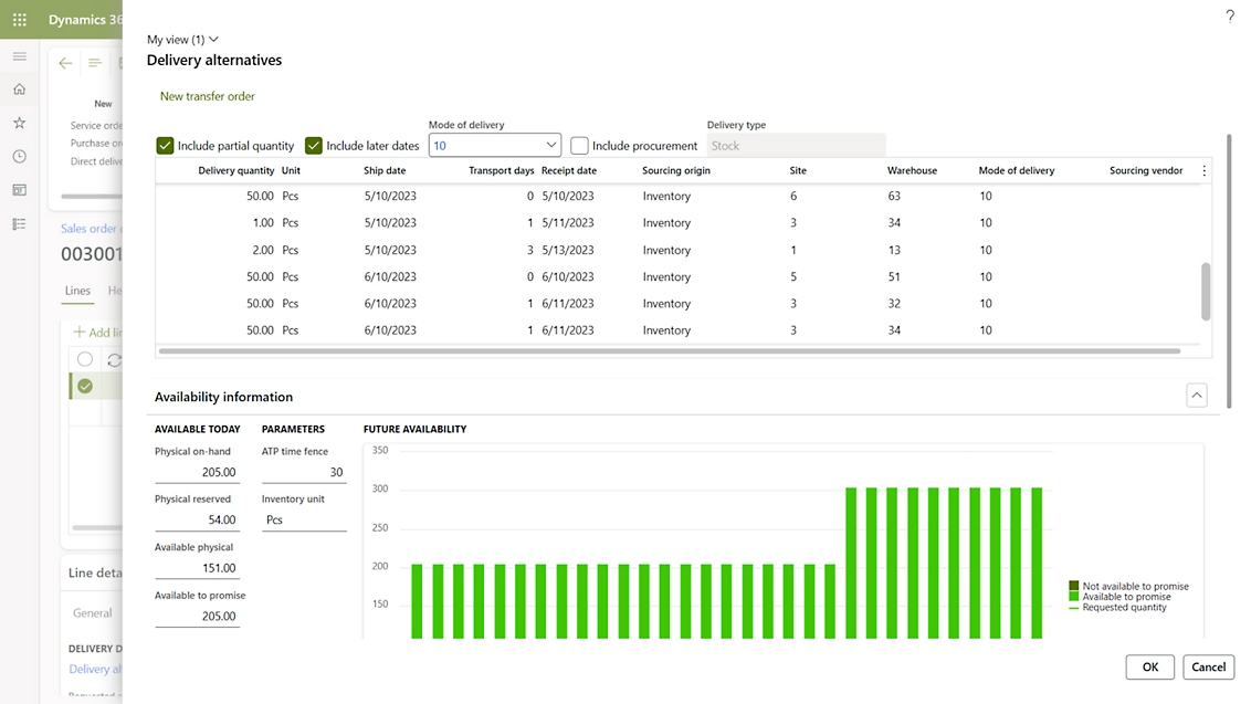 A screen shot of a dashboard showing a number of data.