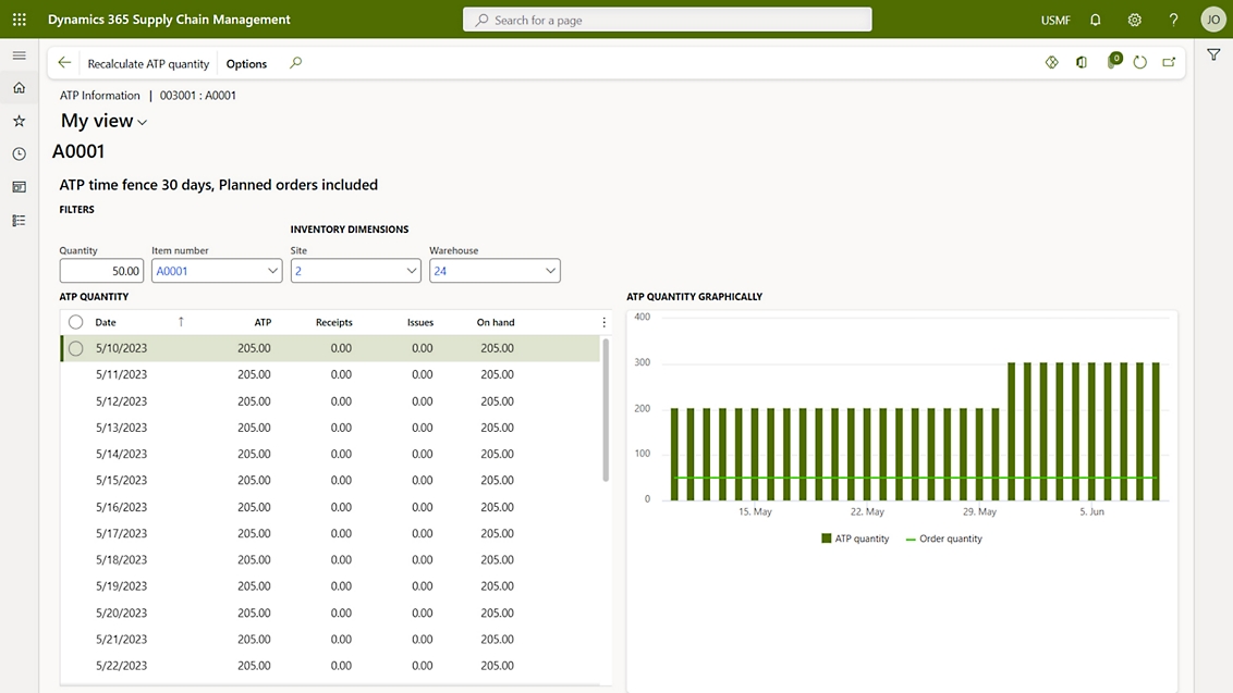 Et skærmbillede af et dashboard, der viser en række grafer.