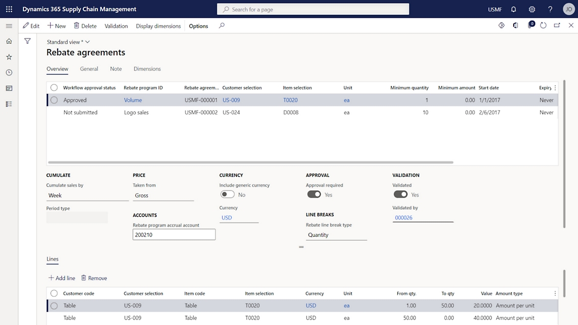 Ein Screenshot des SaaS-Dashboards mit verschiedenen Berichten.