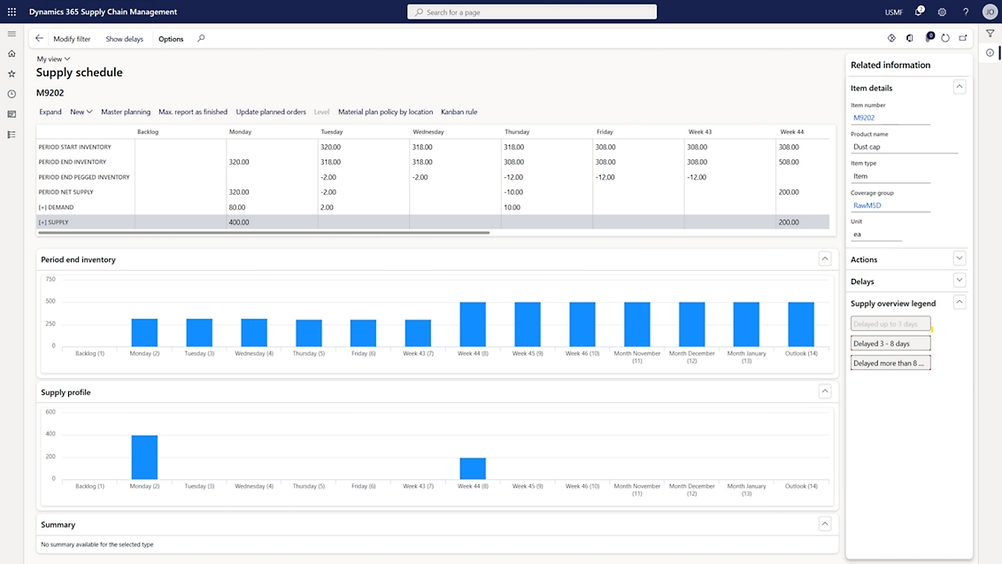 สกรีนช็อตของแดชบอร์ดใน Microsoft Power BI ที่มีสถิติและกราฟต่างๆ