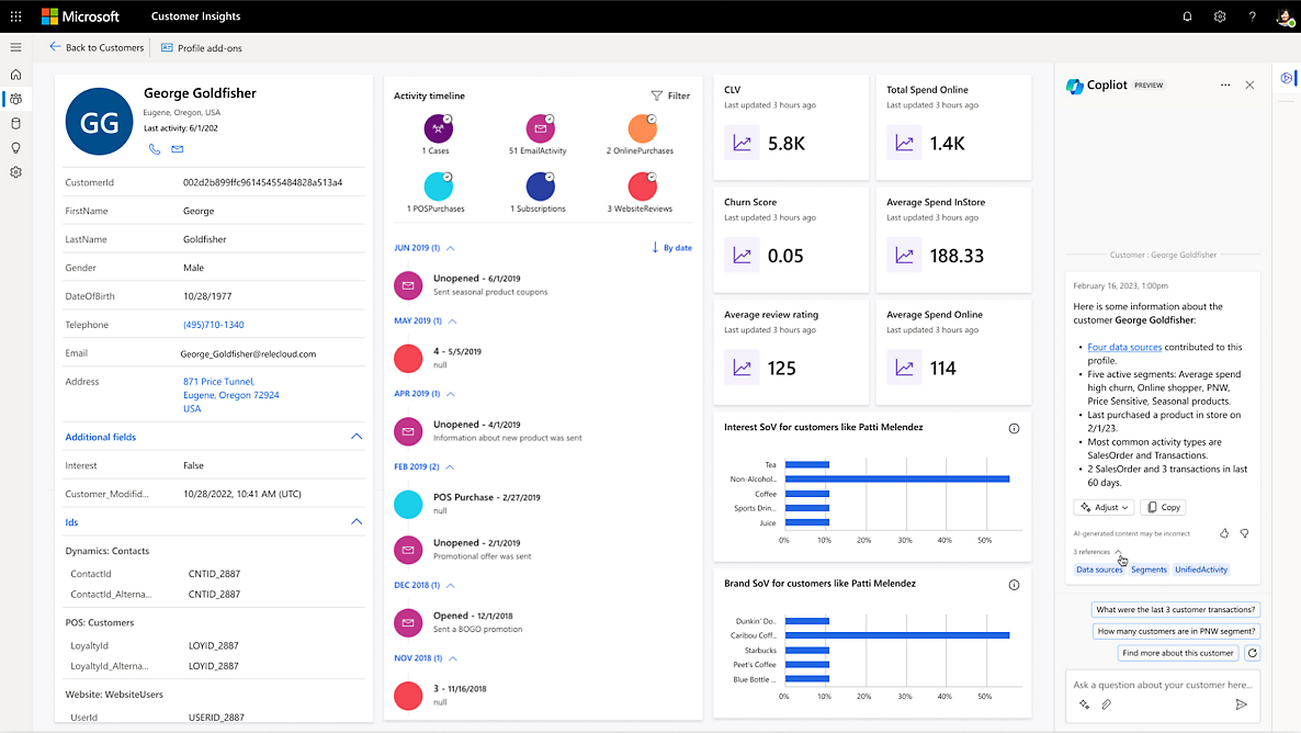 A dashboard showing customer insights.