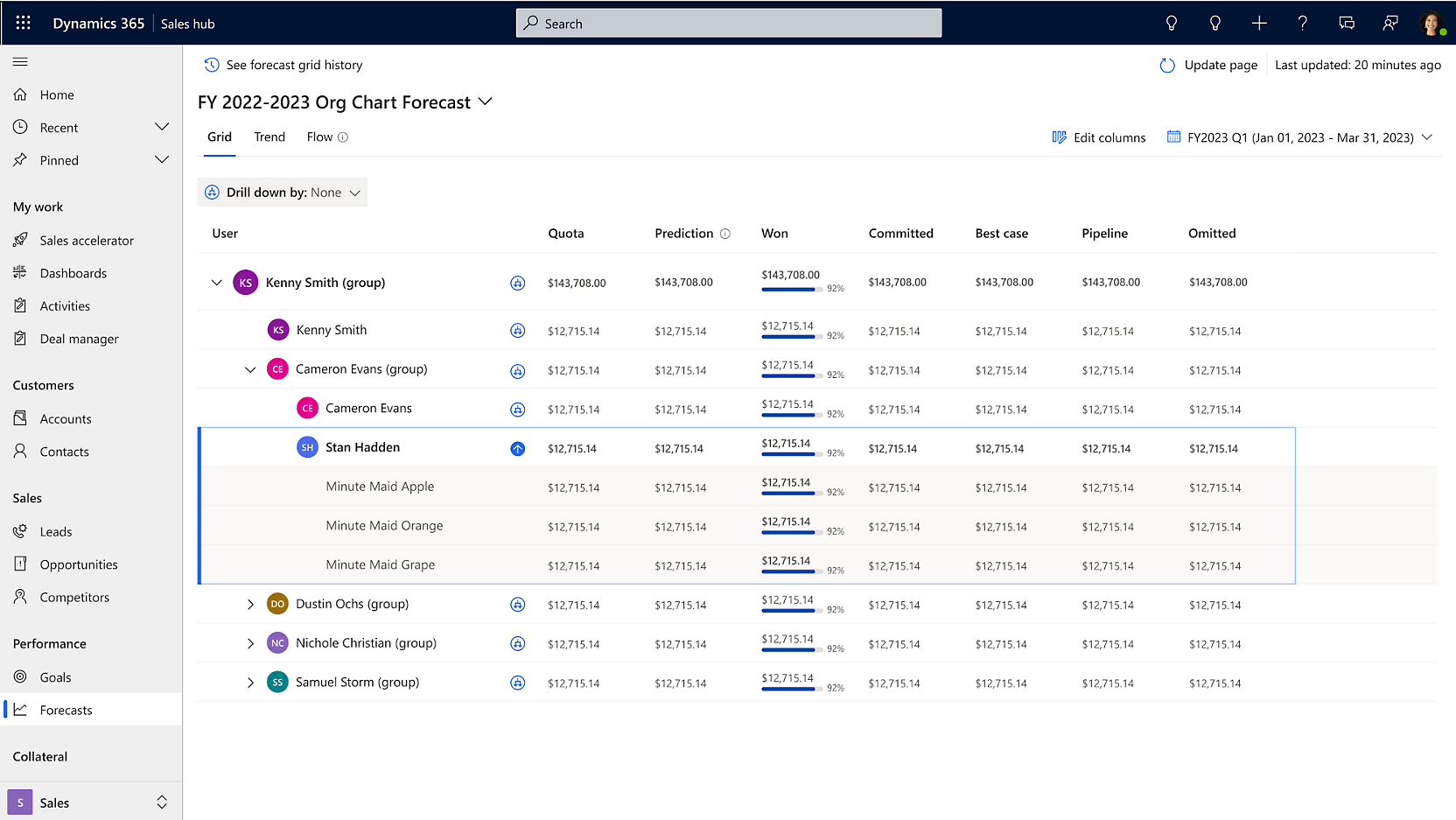 Captura de tela do histórico da grade de previsões do Hub do Dynamics 365 Sales