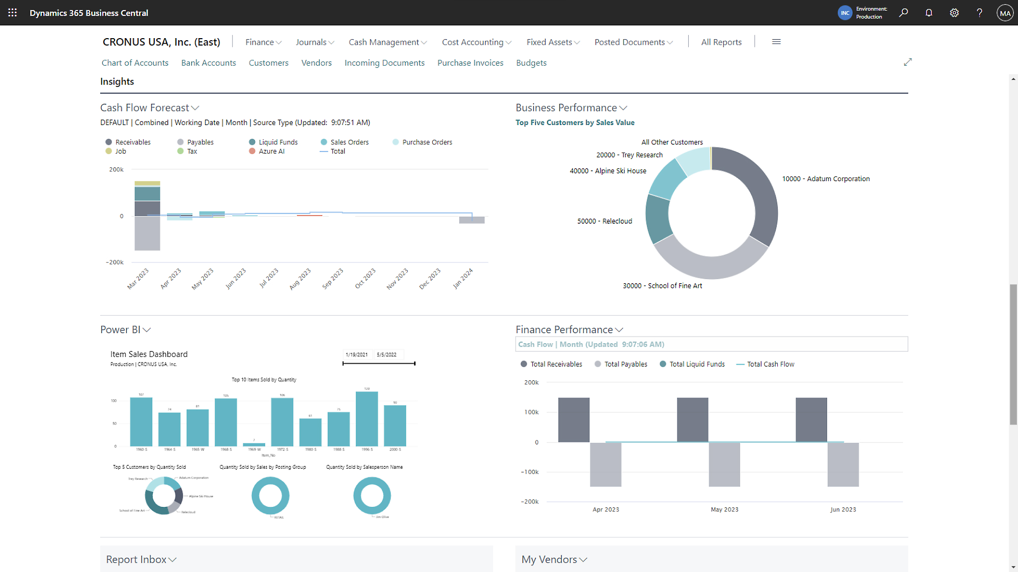 A screen shot of a dashboard with graphs and charts.