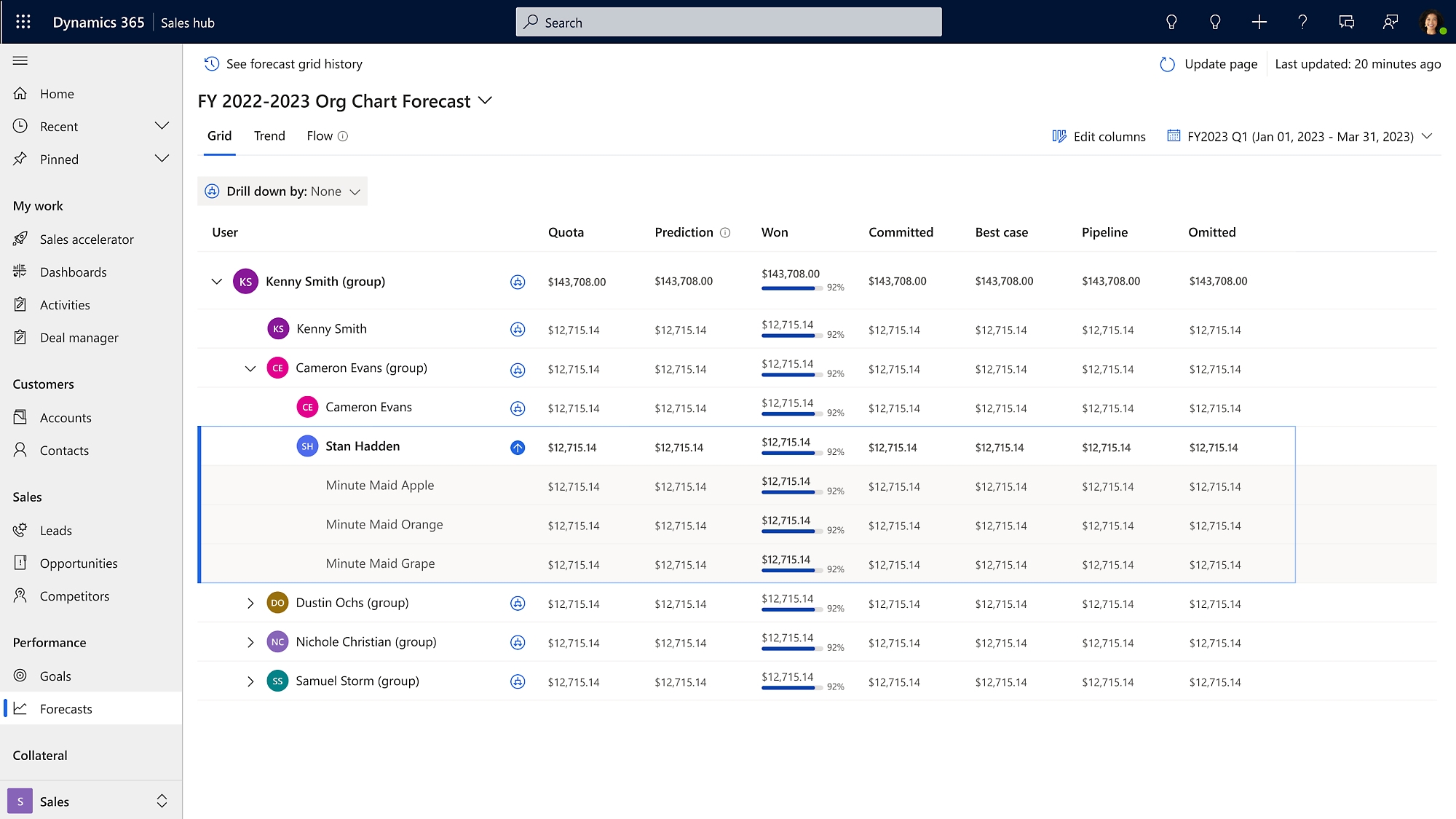 Org chart in row based format in dynamics 365.