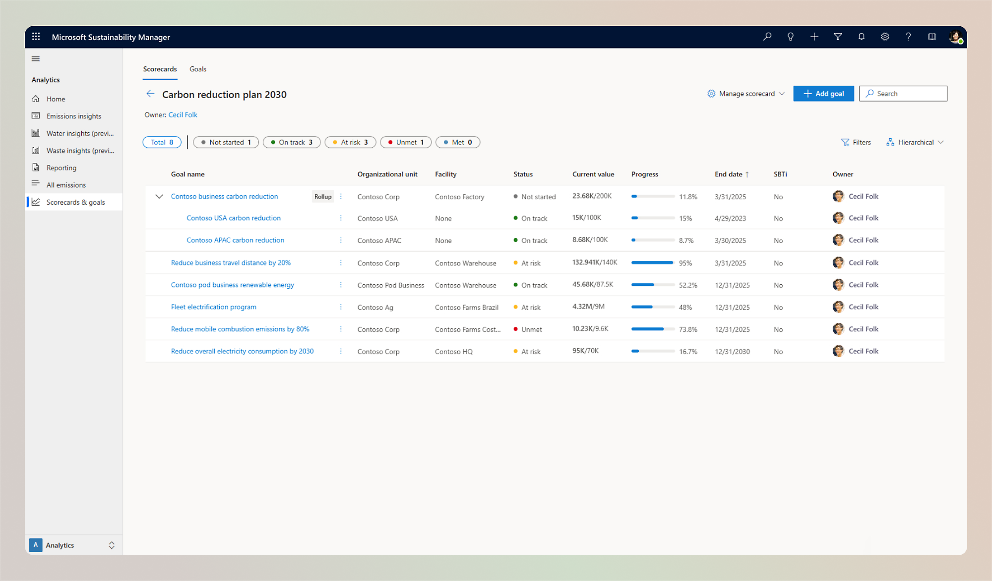 Microsoft Sustainability Manager interface Screenshot displaying carbon reduction plan 2030