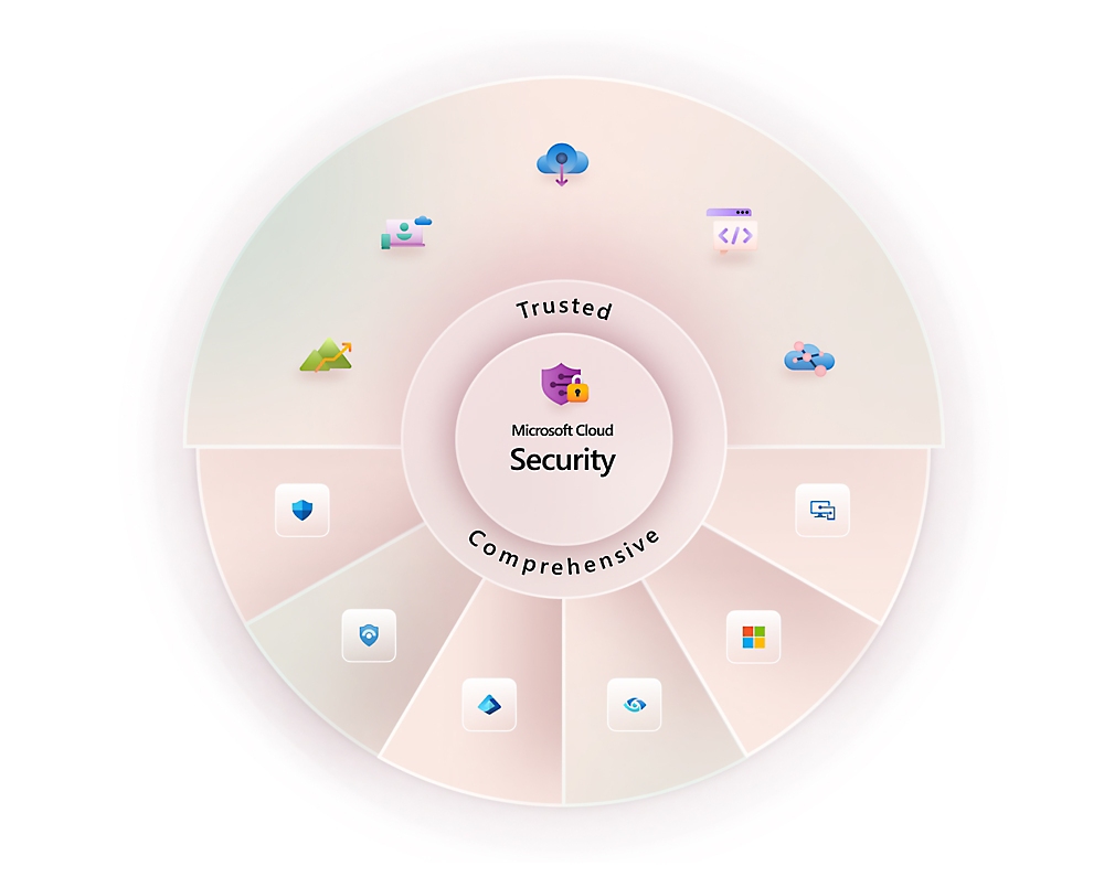 Diagram displaying Microsoft's cloud security features, including icons for various services and a central label reading