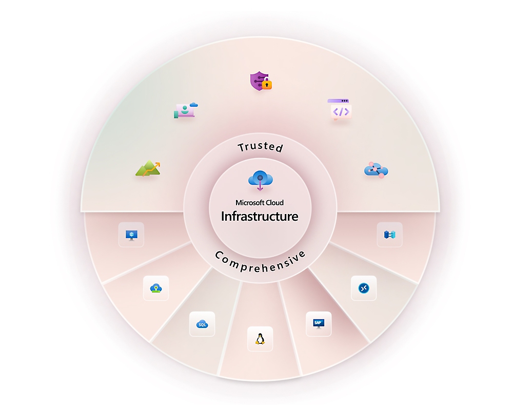 Circular infographic of Microsoft Cloud Infrastructure divided into sections labeled "Trusted" and "Comprehensive