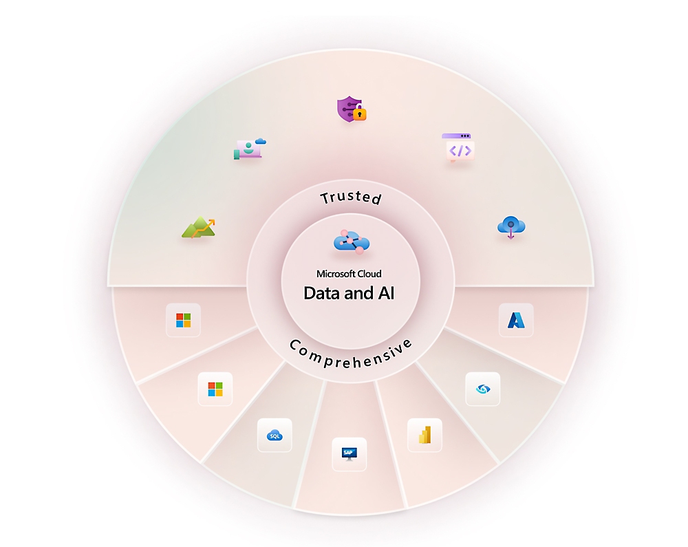 Diagram illustrating Microsoft's Cloud Data and AI offerings, with "Trusted" and "Comprehensive" segments