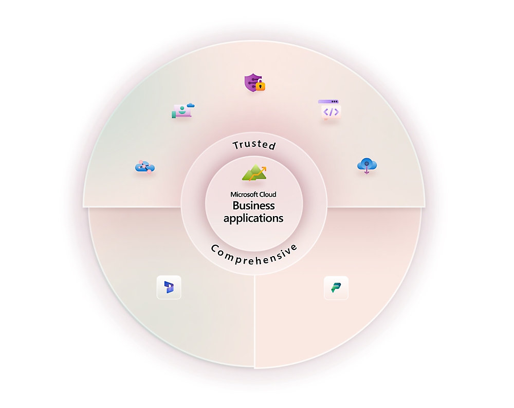 Diagram showing Microsoft Cloud Business applications with icons representing various services 