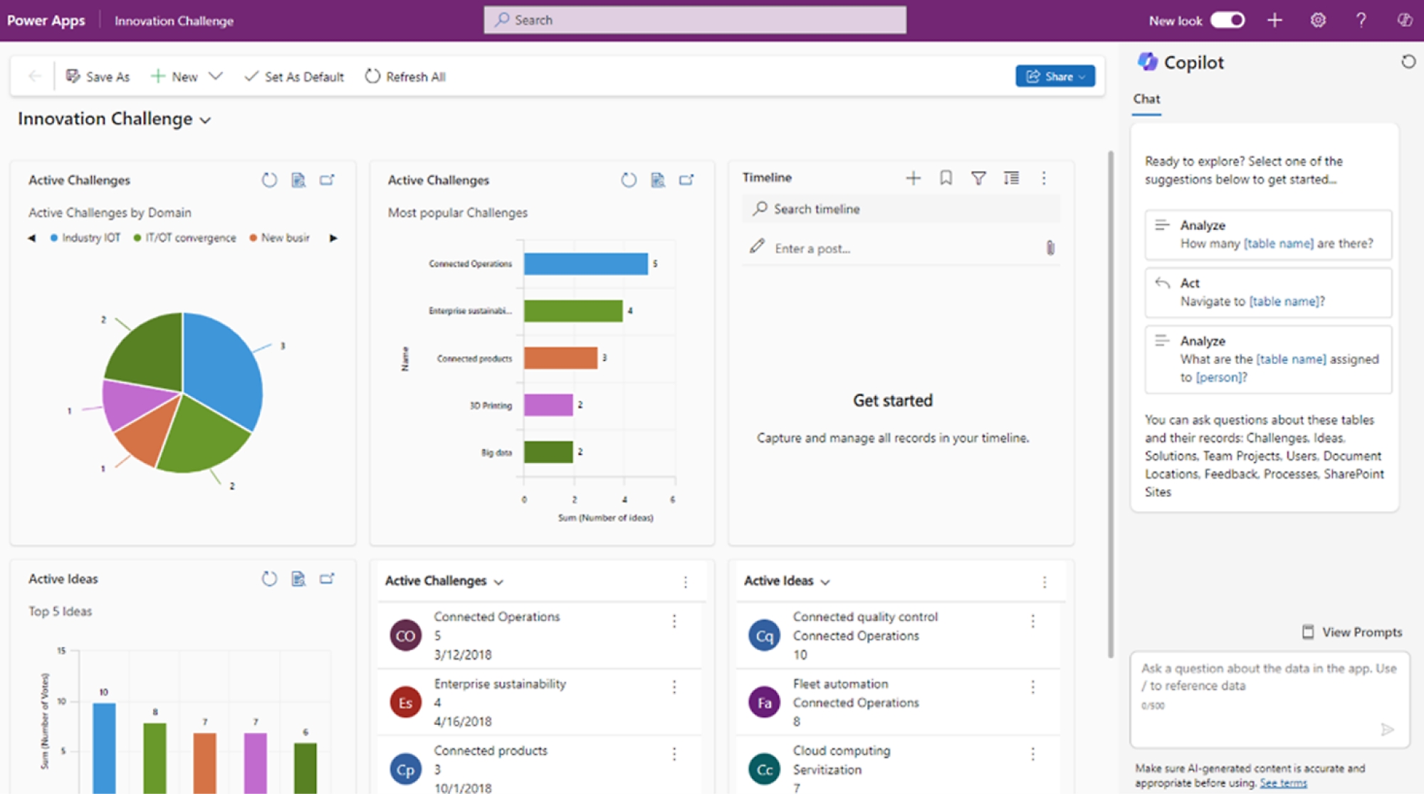 Screenshot of a business analytics dashboard featuring various charts, like pie and bar graphs