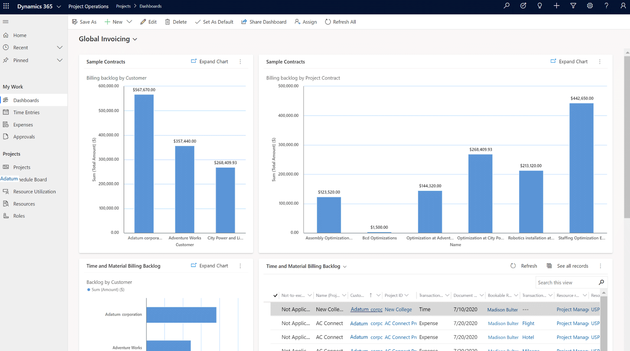 צילום מסך של לוח מחוונים כללי של חשבוניות Dynamics 365 עם תרשימי נתונים ומדדים שונים.