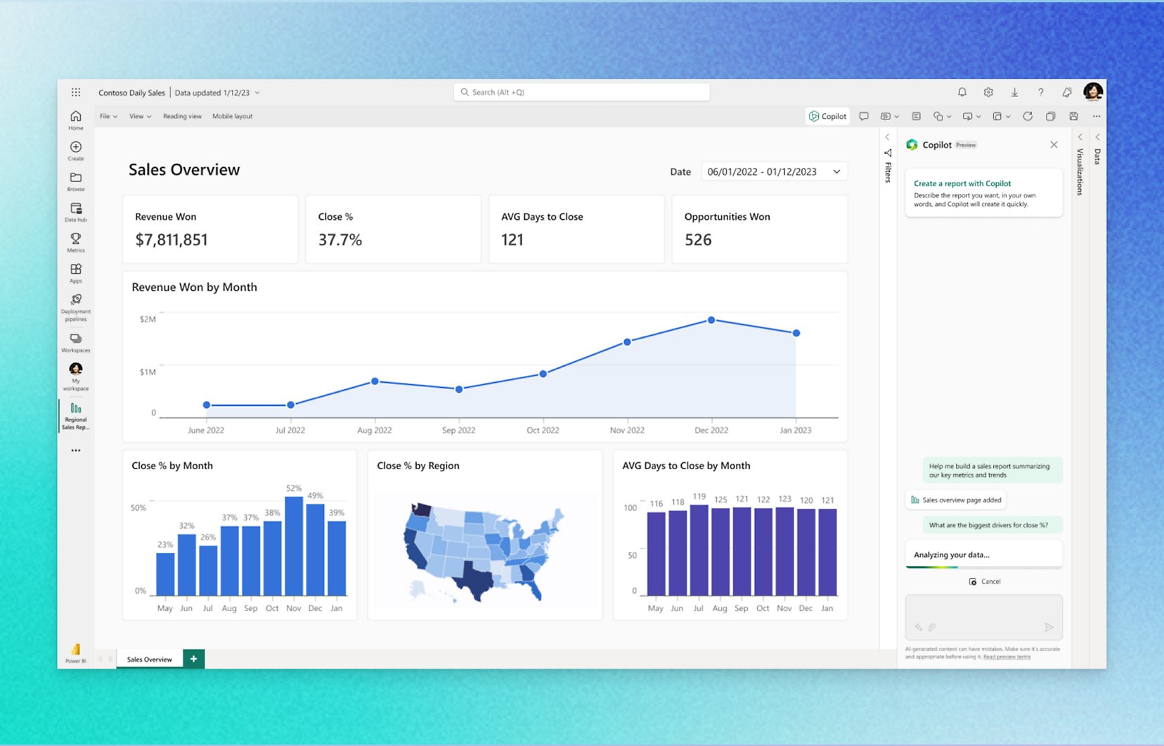 Dashboard de Dados de Vendas Diárias da Contoso com estatísticas atualizadas, receita, percentagem no fecho e informações regionais