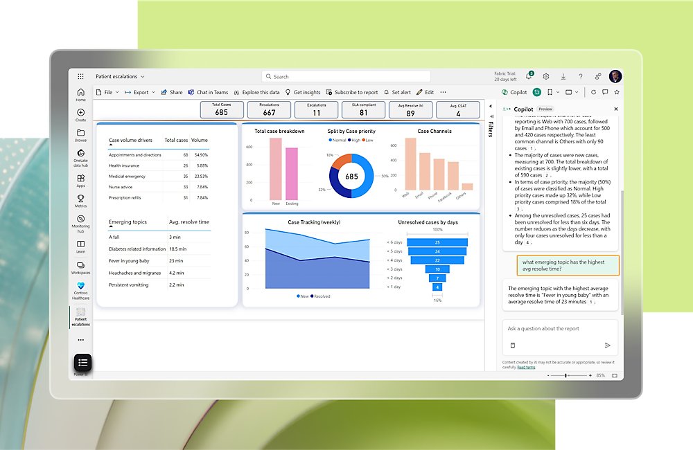 A computer screen showing a data analysis dashboard with various charts and graphs, including case volumes, safety case priority, trending topics, and case trends over time.