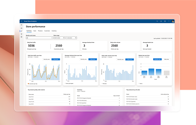 Store Performance Dashboard mit Treiberübersicht und verschiedenen Diagrammen und Graphen