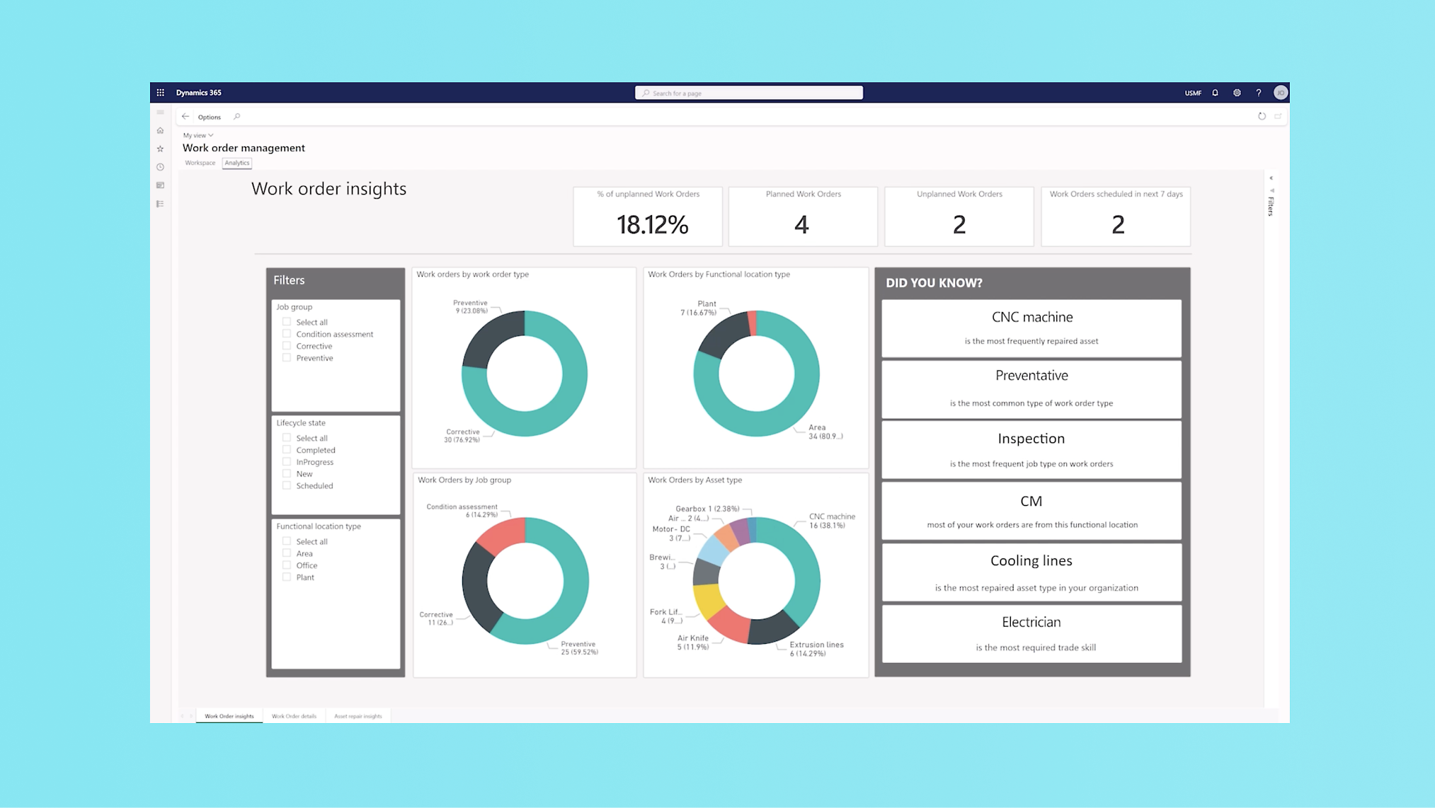 A screenshot of a work order insights