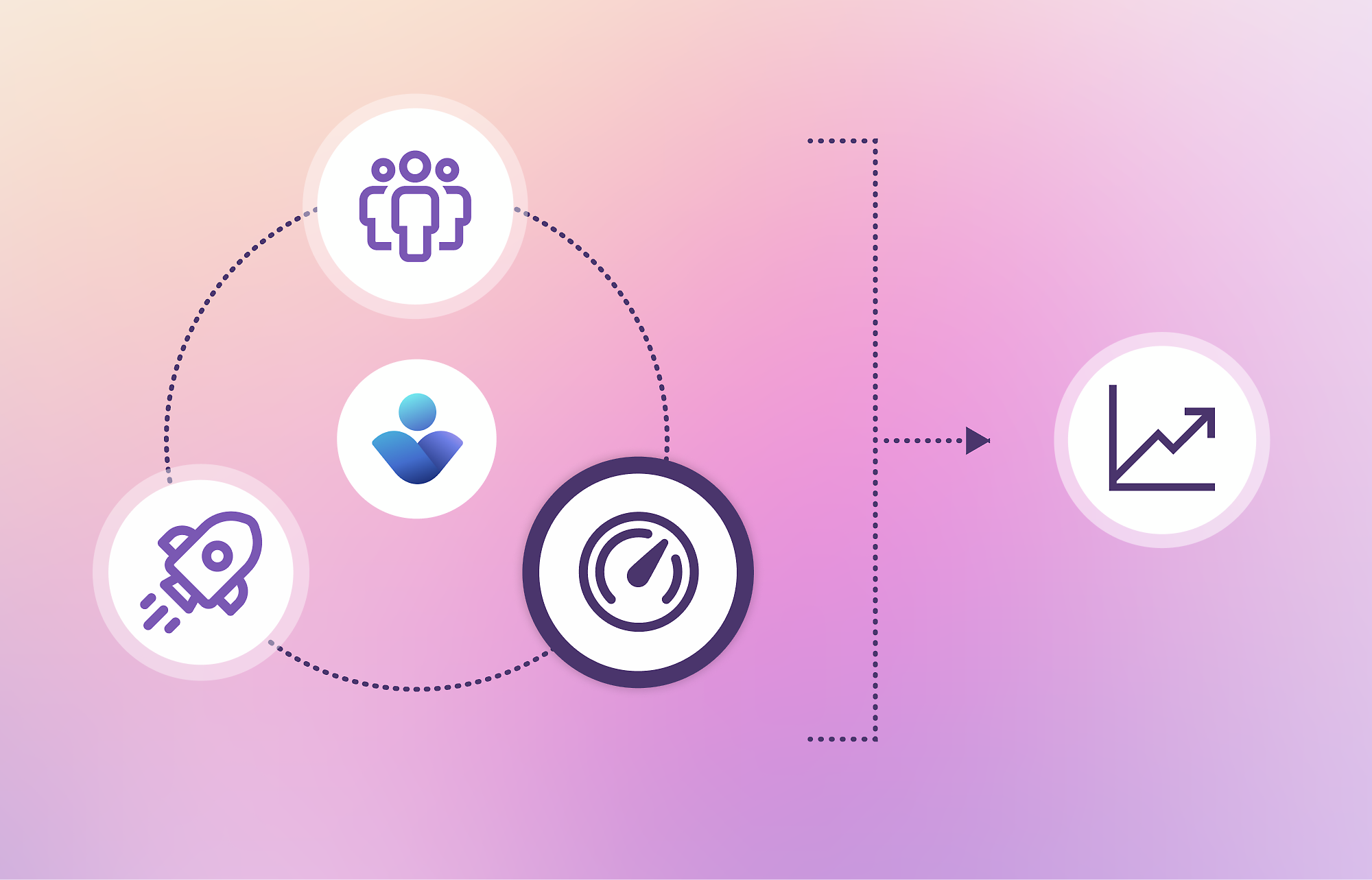 Graphic showing a business process flow with three interconnected icons leading to a performance graph, 