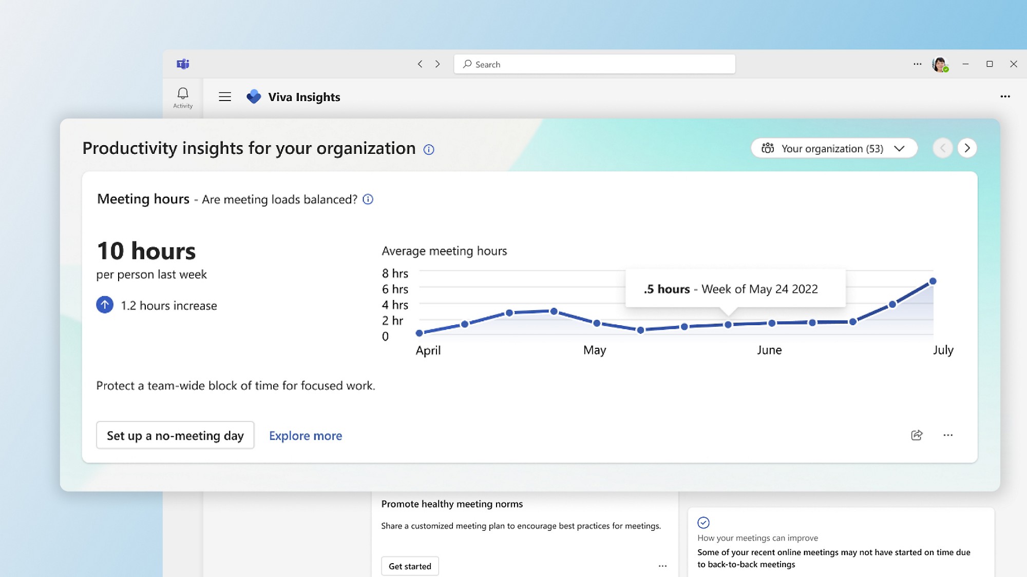 A graph showing average meeting hours over a four-month period and more productivity insights for an organization