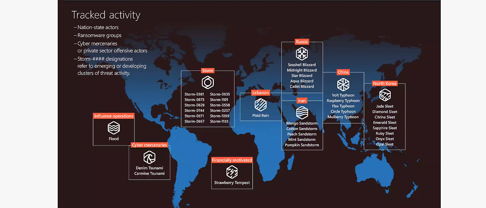 Tracked activity including nation-state, ransomware, and cyber mercenaries by designated storms