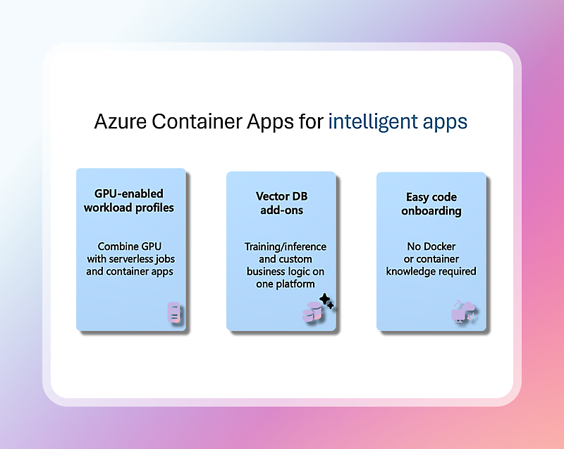 Azure Container Apps: GPU-aktiverad arbetsbelastning, serverlösa jobb, Vector DB-tillägg, enkel kodregistrering