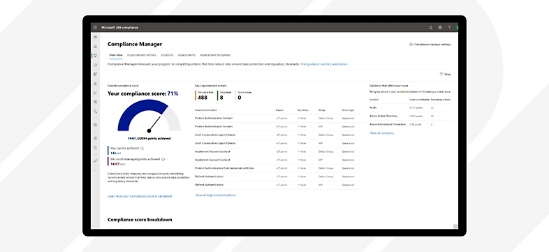 Das Compliance-Manager-Dashboard in Microsoft 365 Compliance.