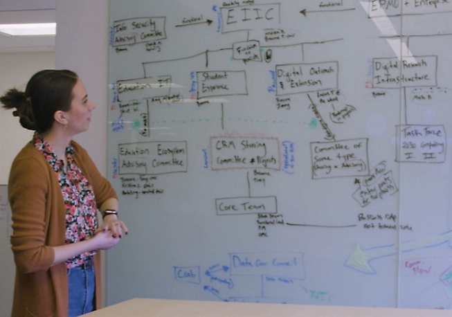 A girl stands in front of a whiteboard, describing some prototypes