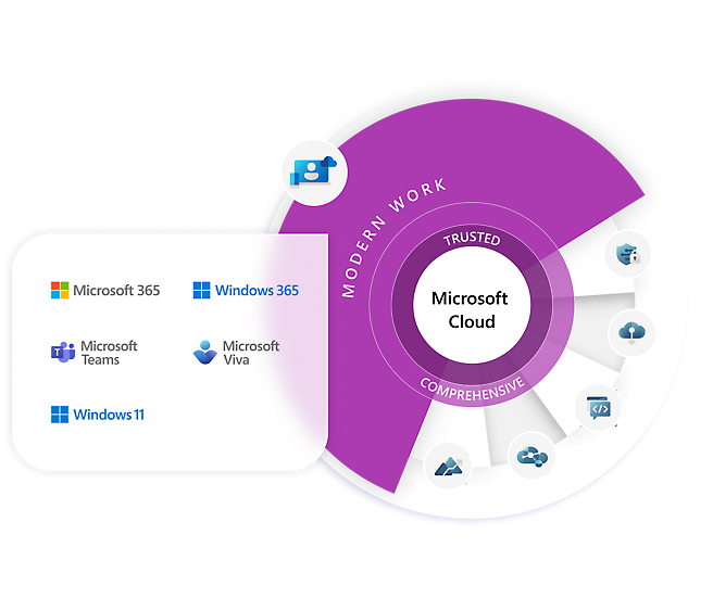 Microsoft Cloud — современная работа