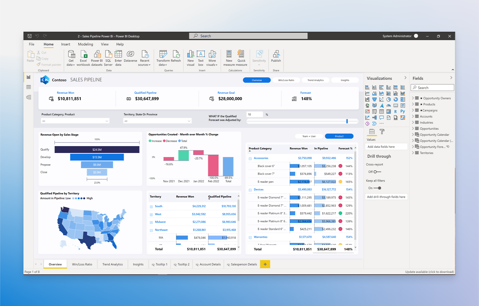 A dashboard being created in Microsoft Power BI