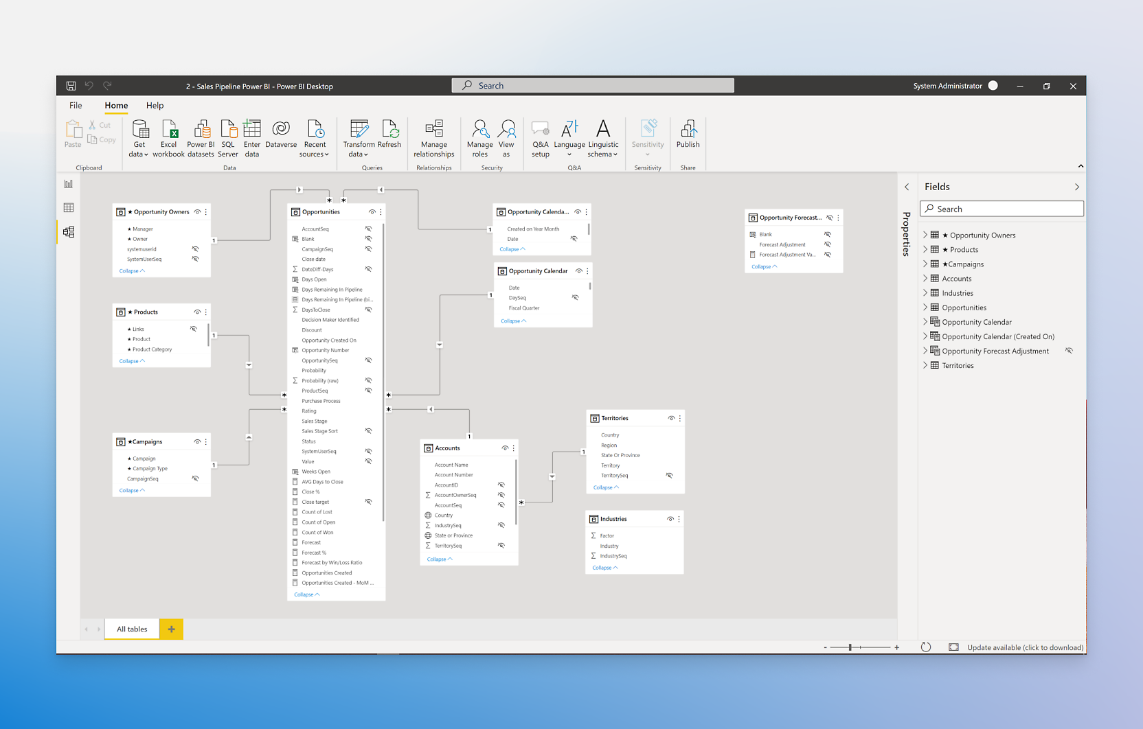 Salgspipeline, der vises i Power BI 