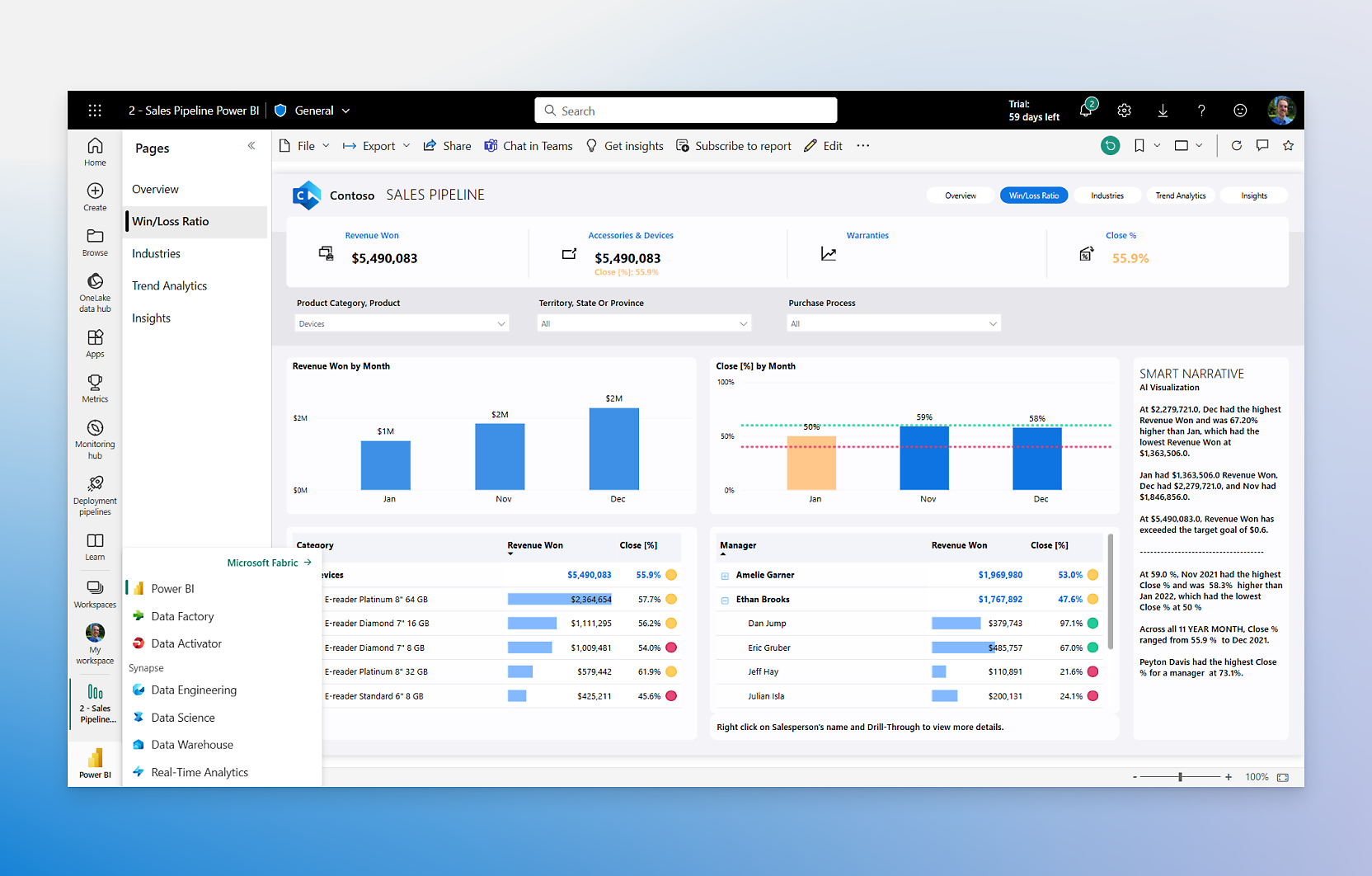 Et dashboard til salgspipeline i Power BI, der bruger forskellige grafer og diagrammer