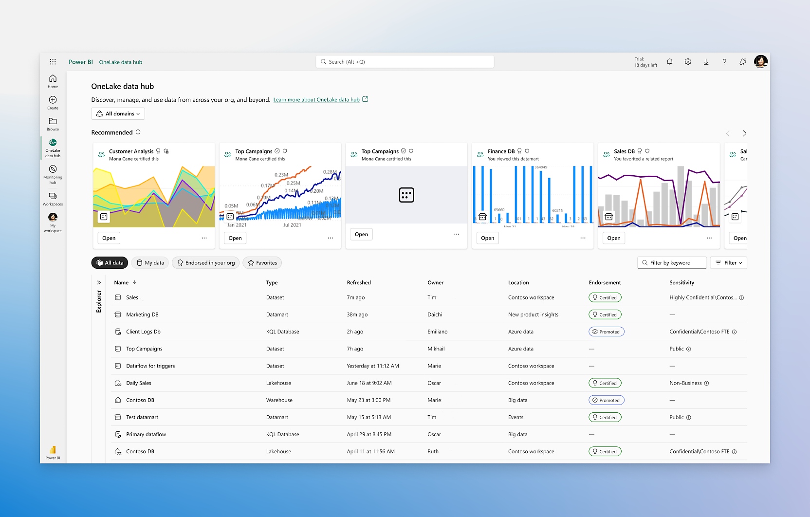 Power BI מציג לוח מחוונים של מרכז הנתונים של Onelake