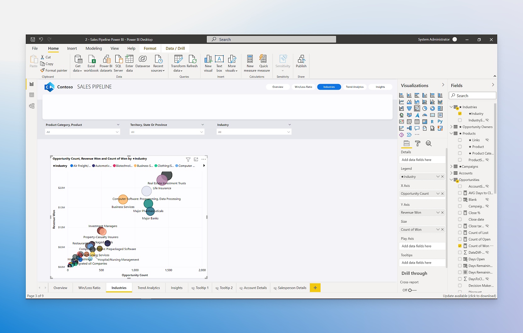 dashboard voor verkooppijplijn die wordt bewerkt in power bi