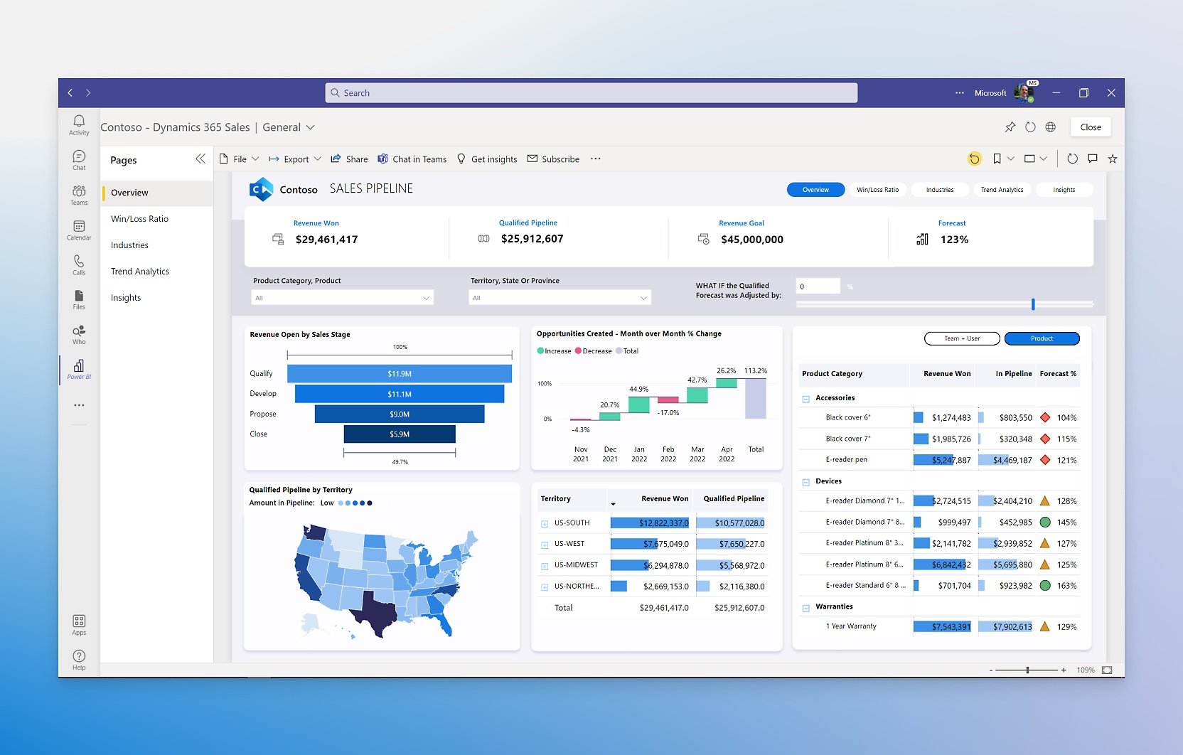 Értékesítési folyamatok irányítópultja a Power BI különböző grafikonjaival és statisztikáival