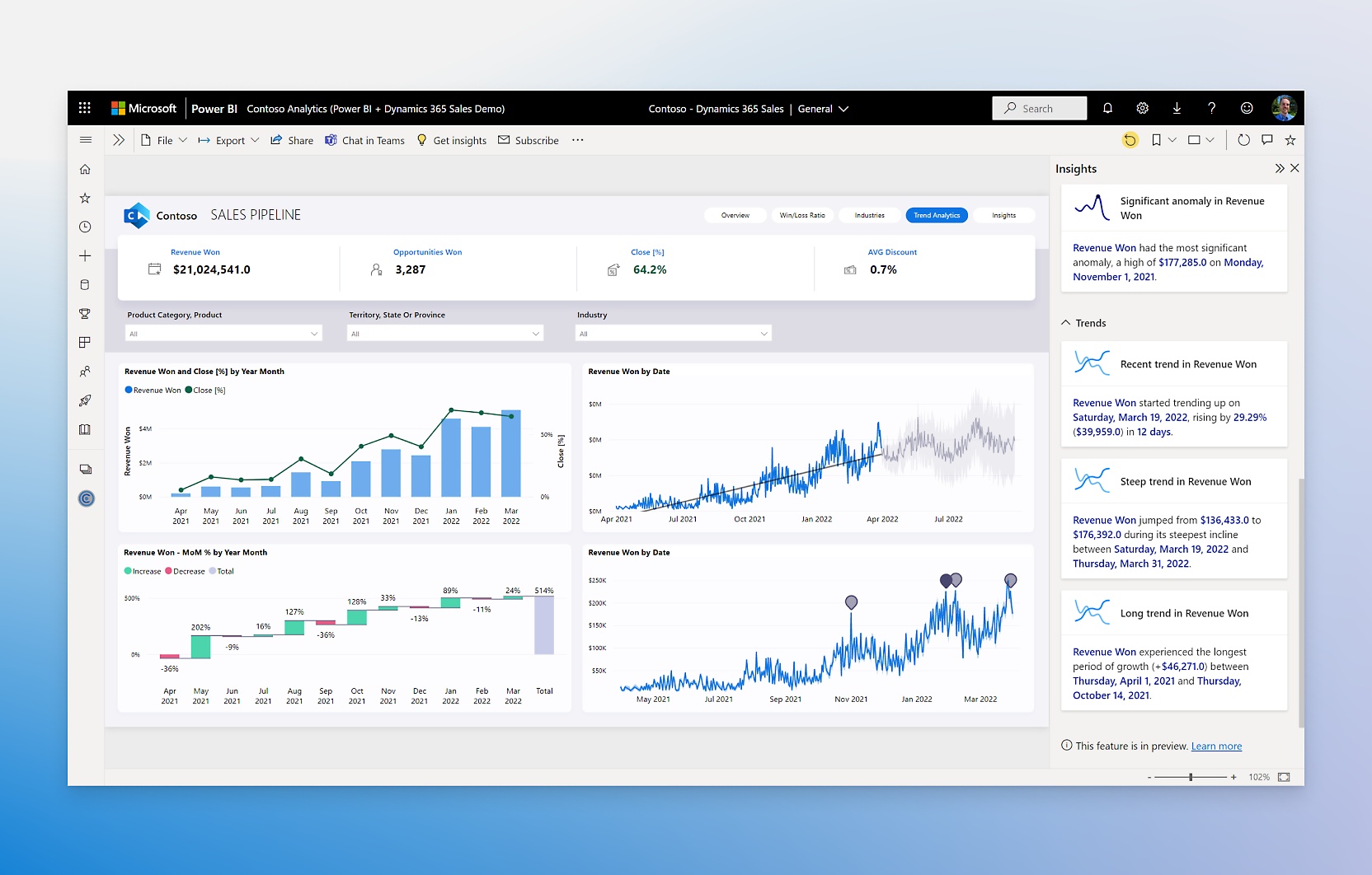 Instrumentbord for salgsforløp som viser ulike grafer og statistikker i Power BI