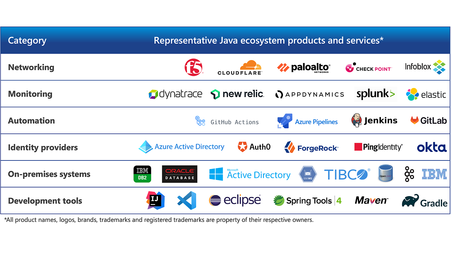 A table with different types of products and services.